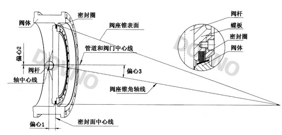 結(jié)構(gòu)圖 結(jié)構(gòu)圖