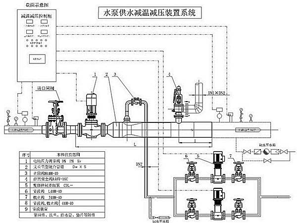高溫高壓減溫減壓裝置示意圖簡(jiǎn)圖2 高溫高壓減溫減壓裝置示意圖簡(jiǎn)圖2