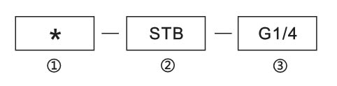 STB͹(ji)y̖f