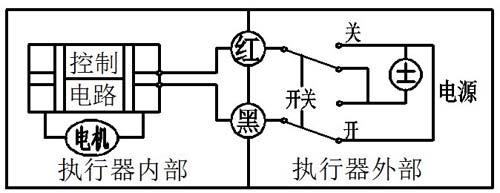 控制圖1 控制圖1
