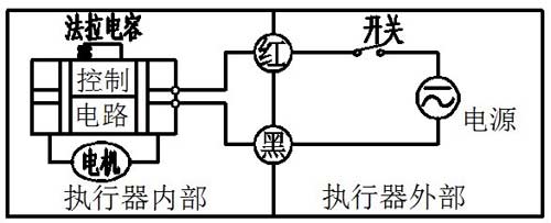 CR202