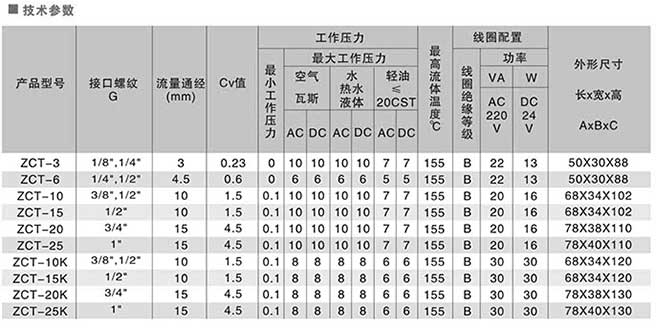 ZCTϵвP늴yߴD