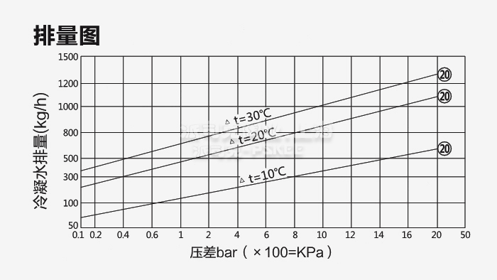 pٜ{(dio)ʽˮyD