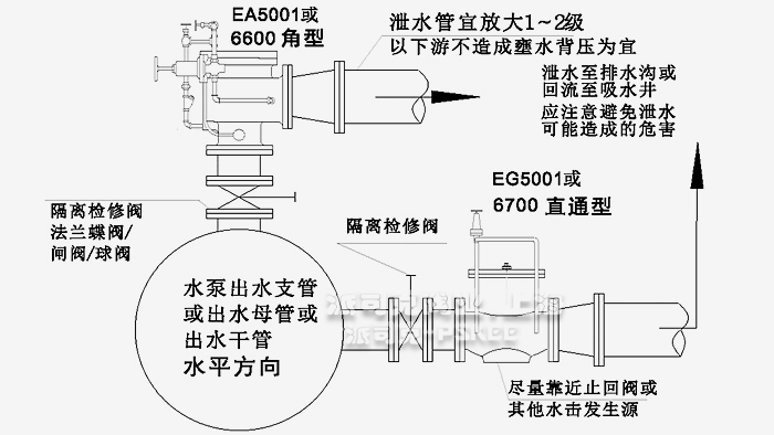 EG5001ˮA(y)yDƬ