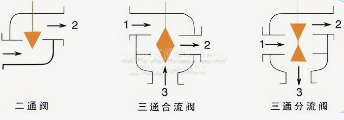 f늄(dng){(dio)(ji)yԭD