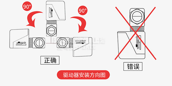 L(fng)C(j)P늄(dng)ͨybʾD