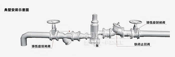 DYH41X快閉止回閥安裝示意圖 DYH41X快閉止回閥安裝示意圖